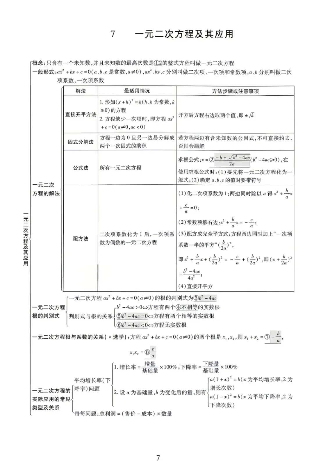 中考数学核心知识点全梳理 第7张