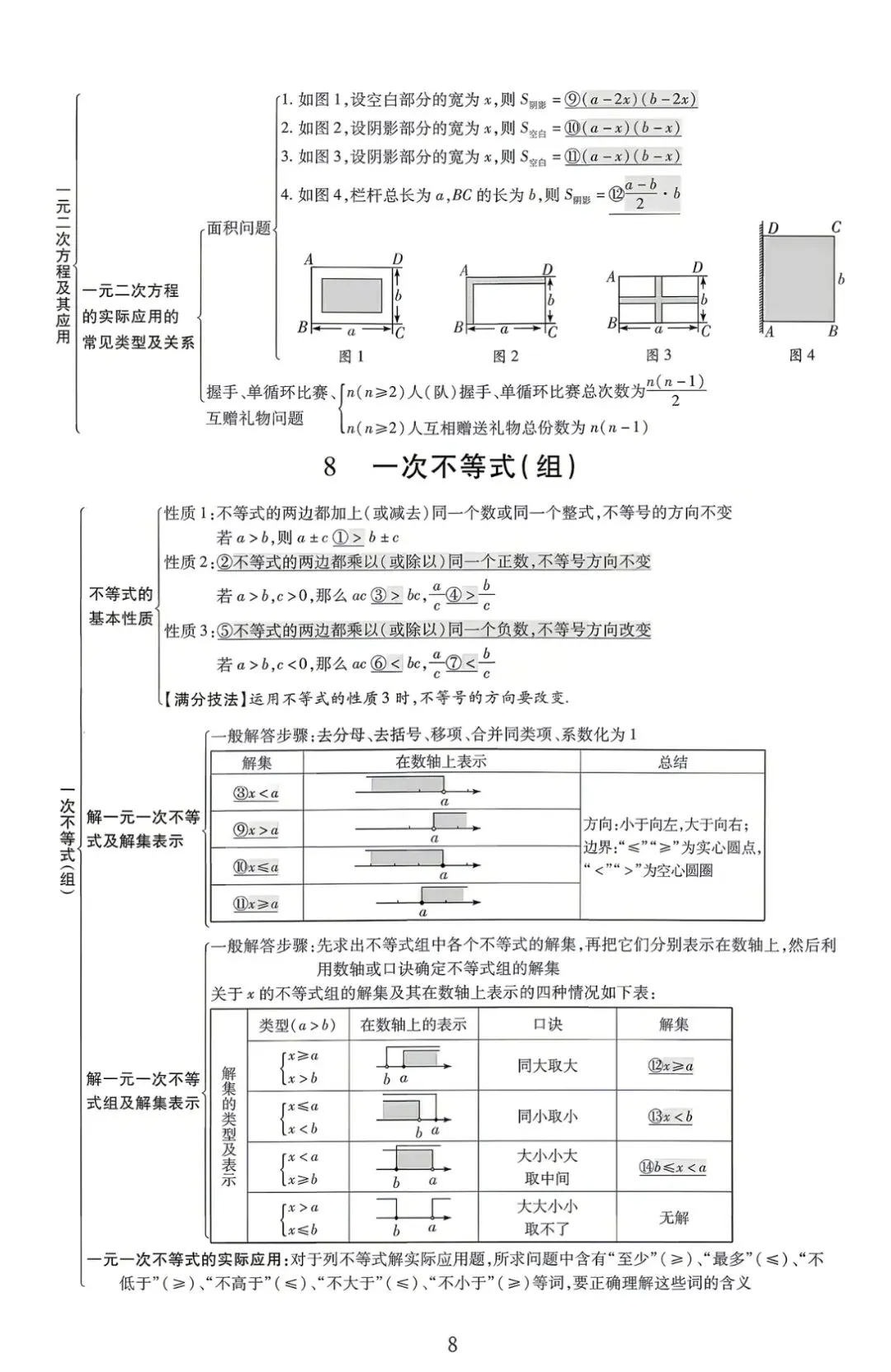 中考数学核心知识点全梳理 第8张