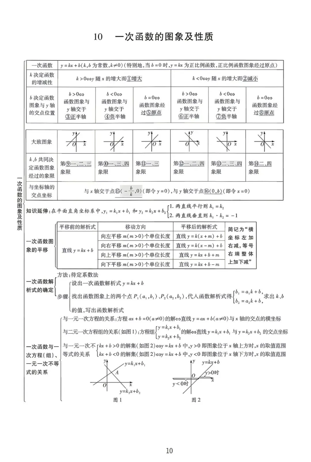 中考数学核心知识点全梳理 第10张