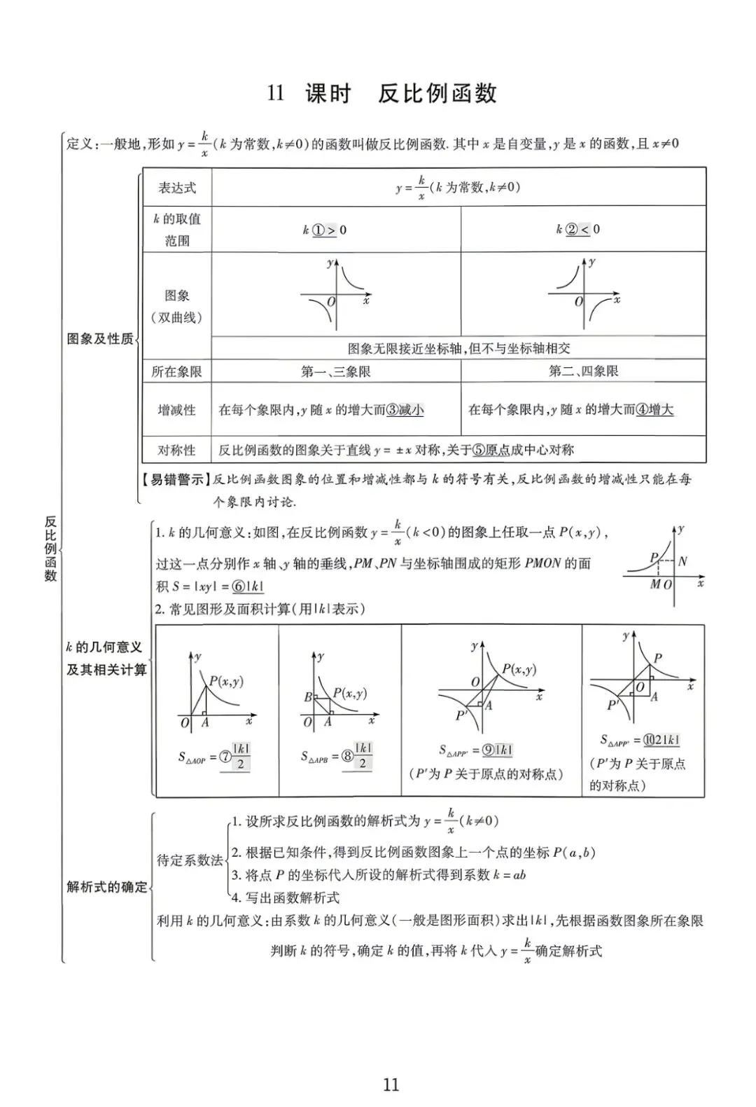 中考数学核心知识点全梳理 第11张