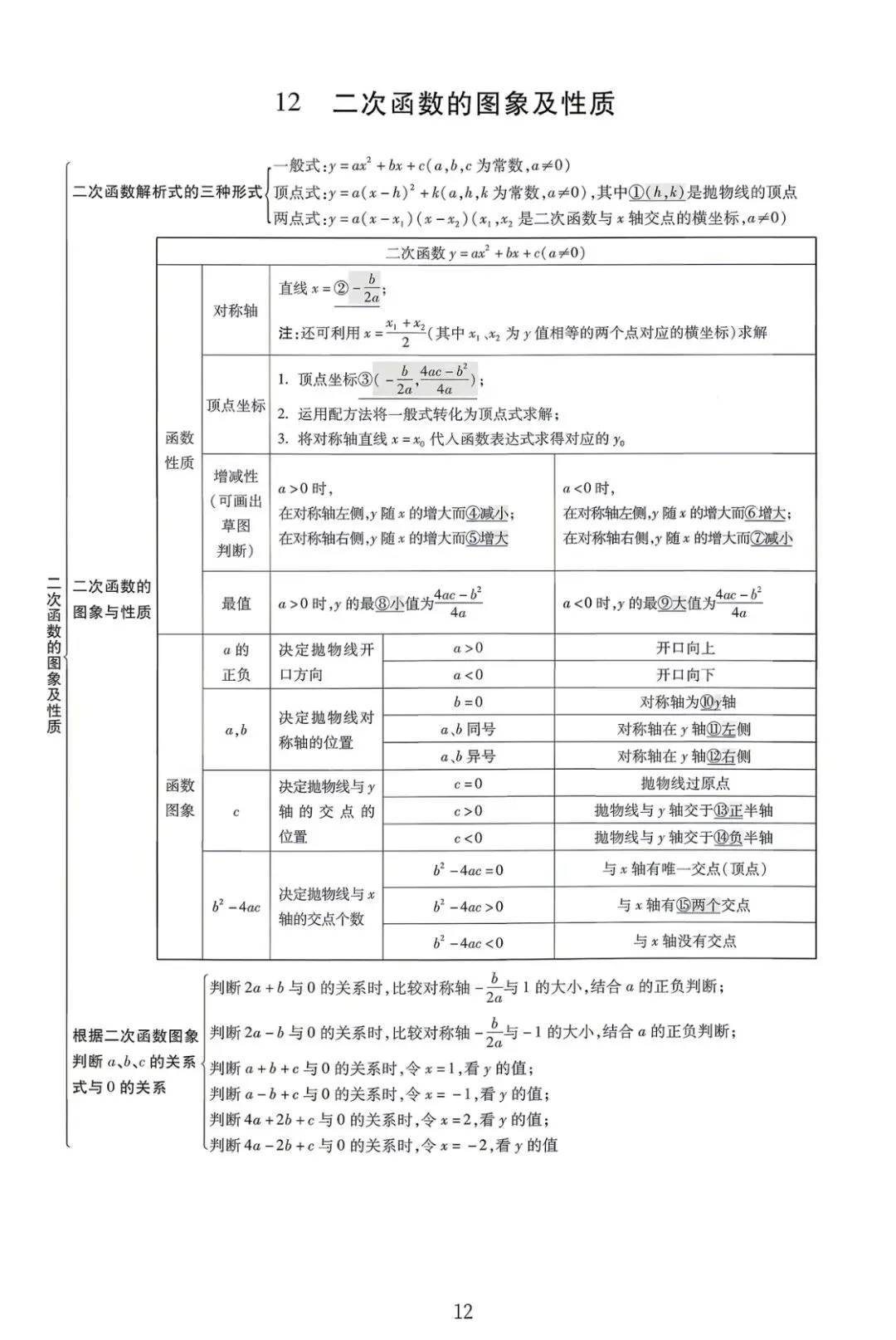 中考数学核心知识点全梳理 第12张