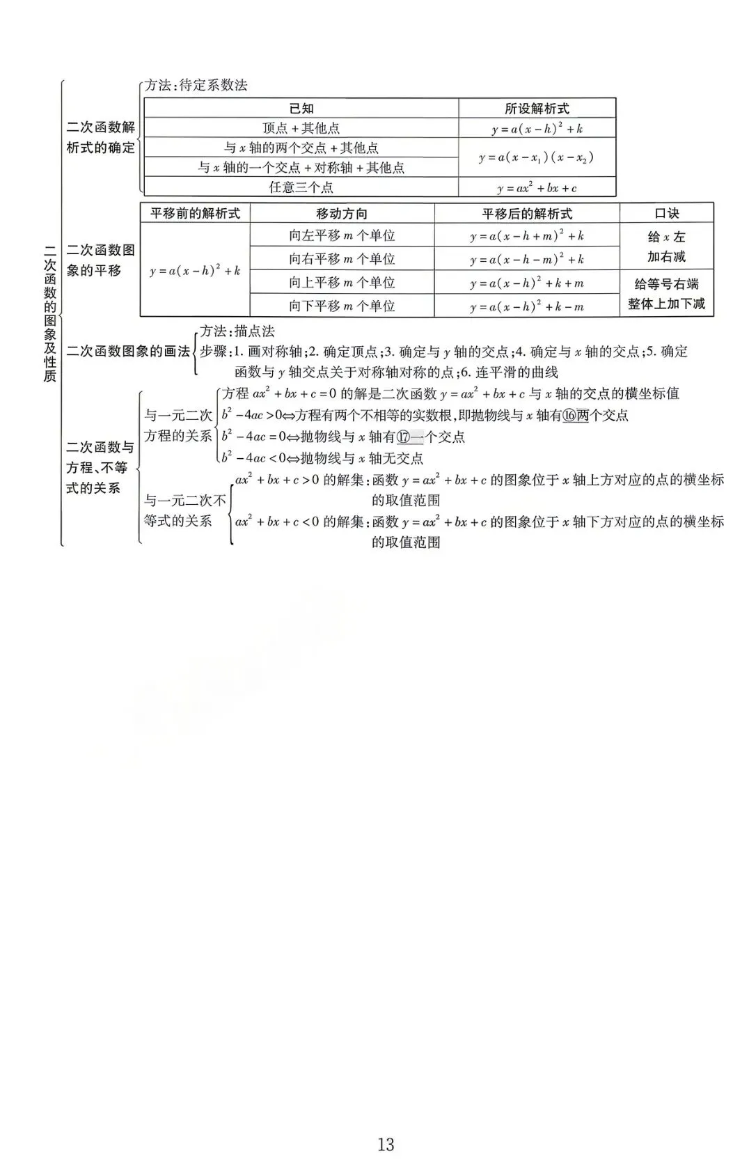 中考数学核心知识点全梳理 第13张
