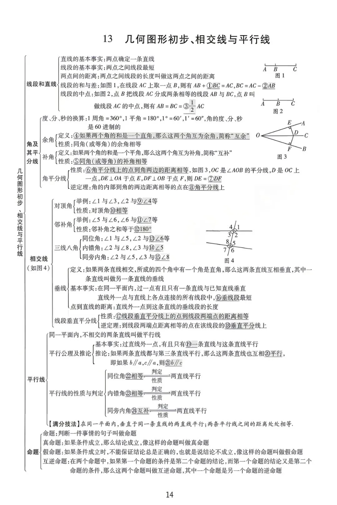 中考数学核心知识点全梳理 第14张
