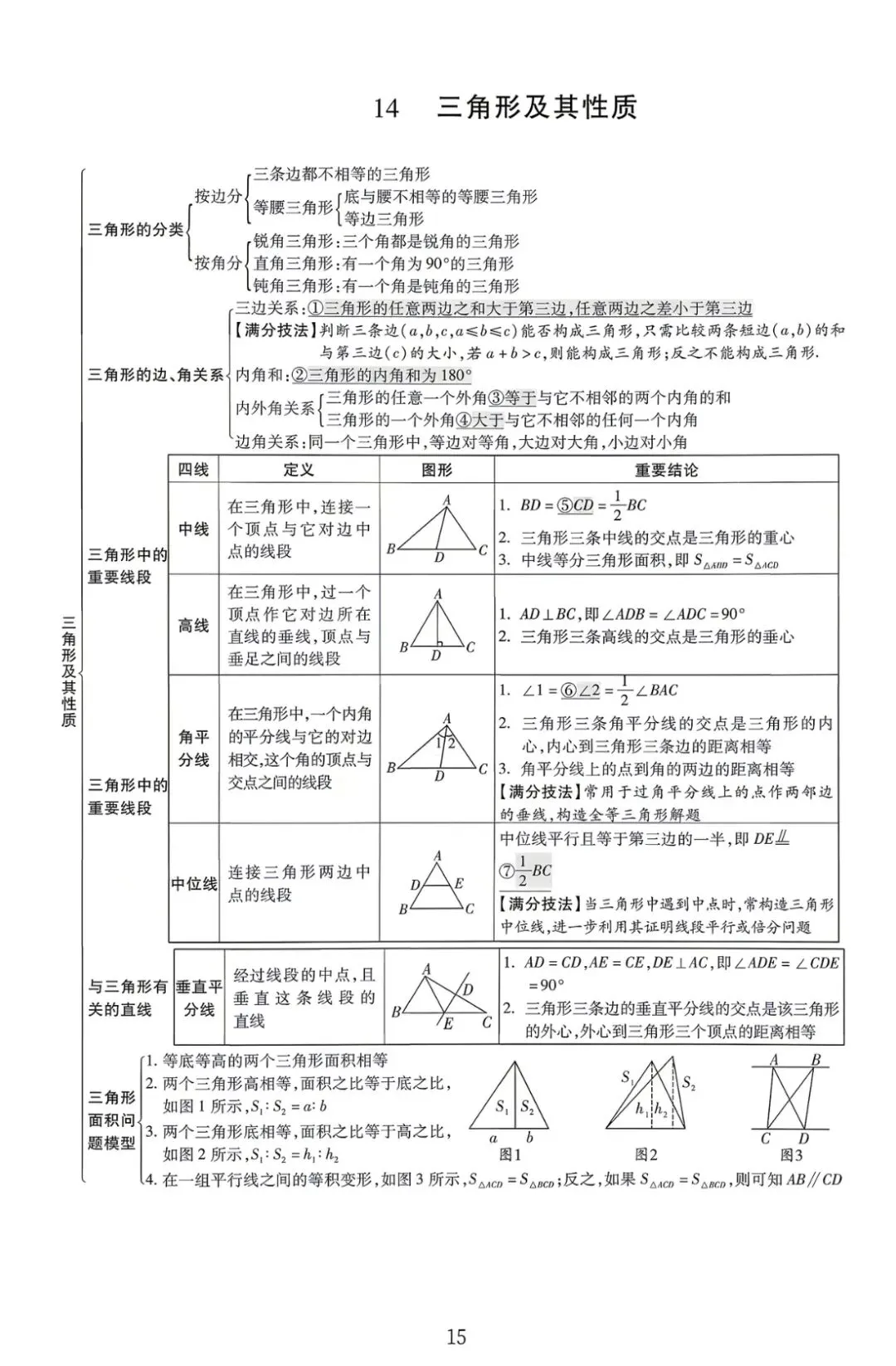 中考数学核心知识点全梳理 第15张
