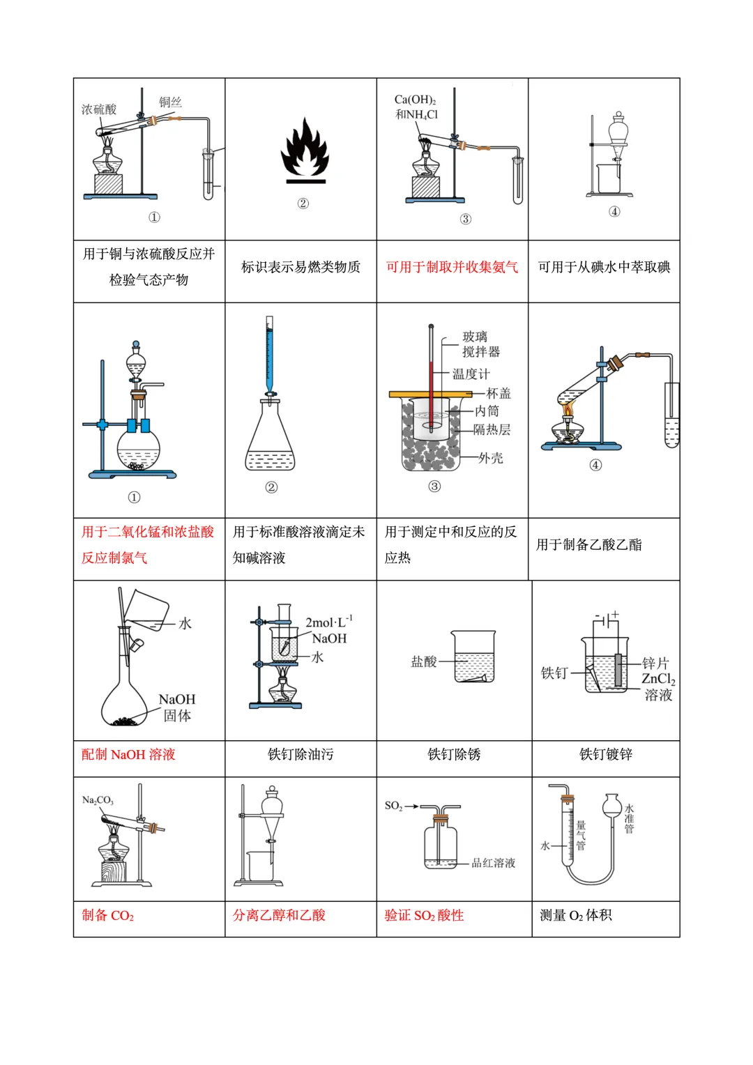 26届高考考前补漏之真题中的实验图像操作正误判断 第3张 26届高考考前补漏之真题中的实验图像操作正误判断 第3张