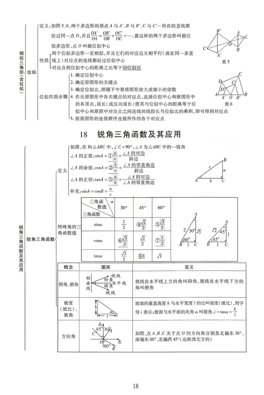 中考数学核心知识点全梳理 第18张