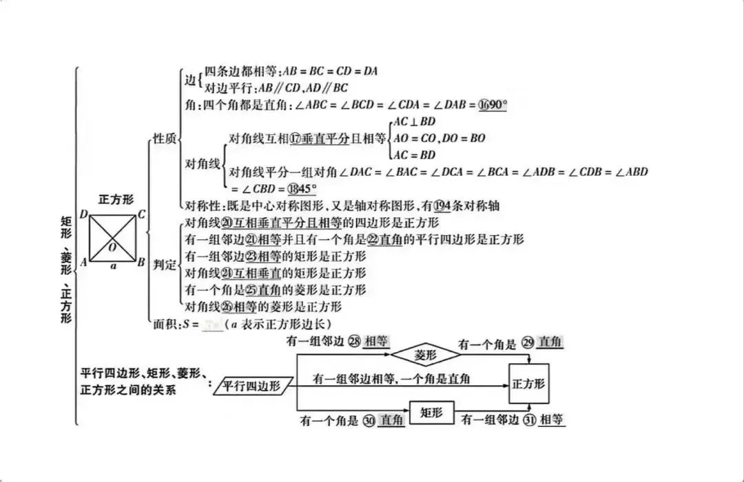 中考数学核心知识点全梳理 第20张