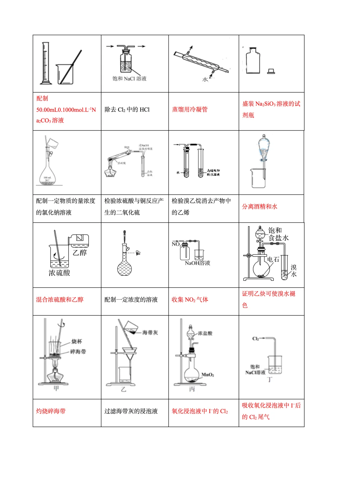 26届高考考前补漏之真题中的实验图像操作正误判断 第6张 26届高考考前补漏之真题中的实验图像操作正误判断 第6张