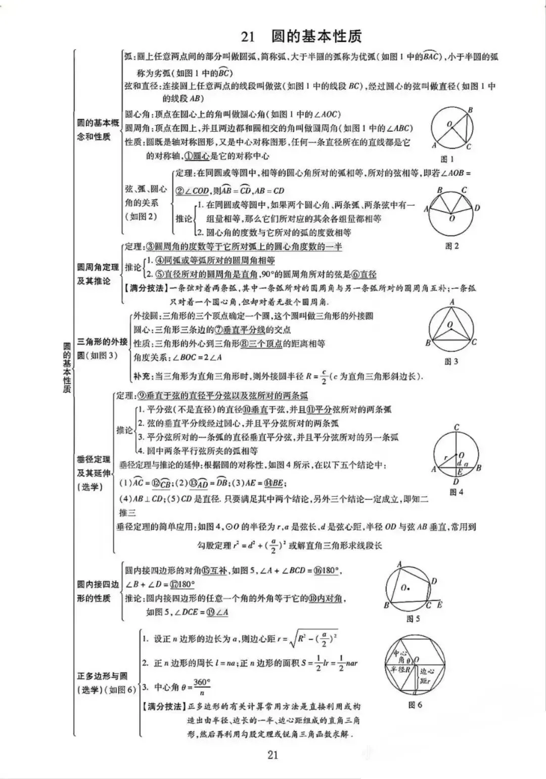 中考数学核心知识点全梳理 第21张
