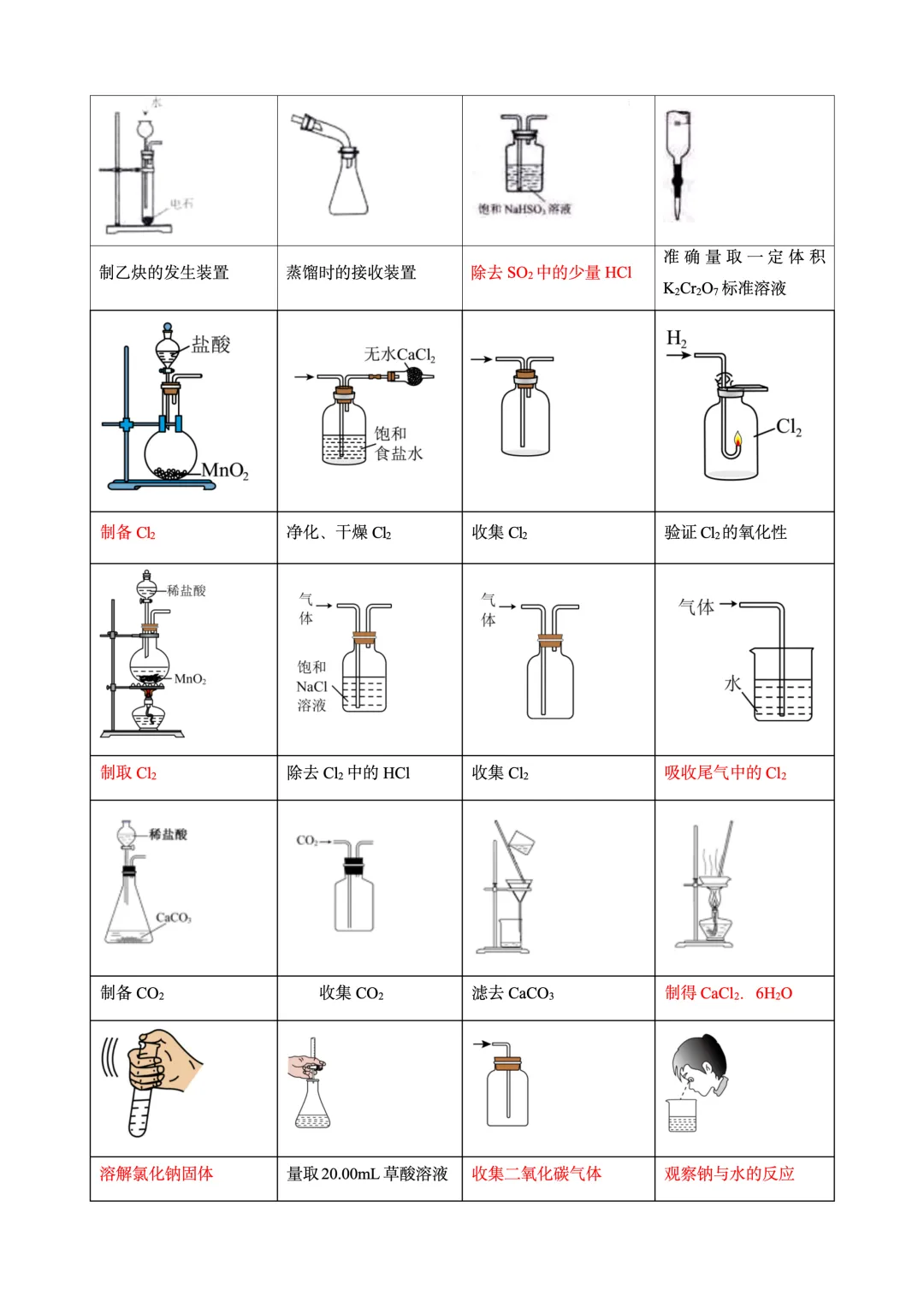 26届高考考前补漏之真题中的实验图像操作正误判断 第7张 26届高考考前补漏之真题中的实验图像操作正误判断 第7张