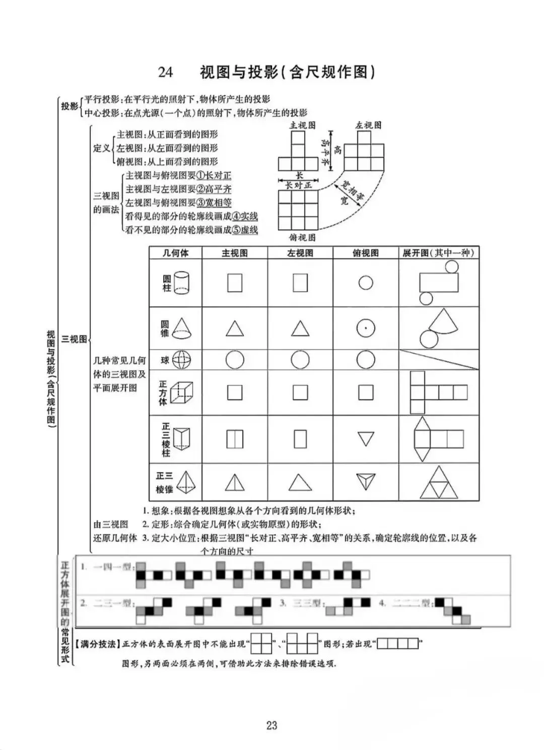 中考数学核心知识点全梳理 第23张