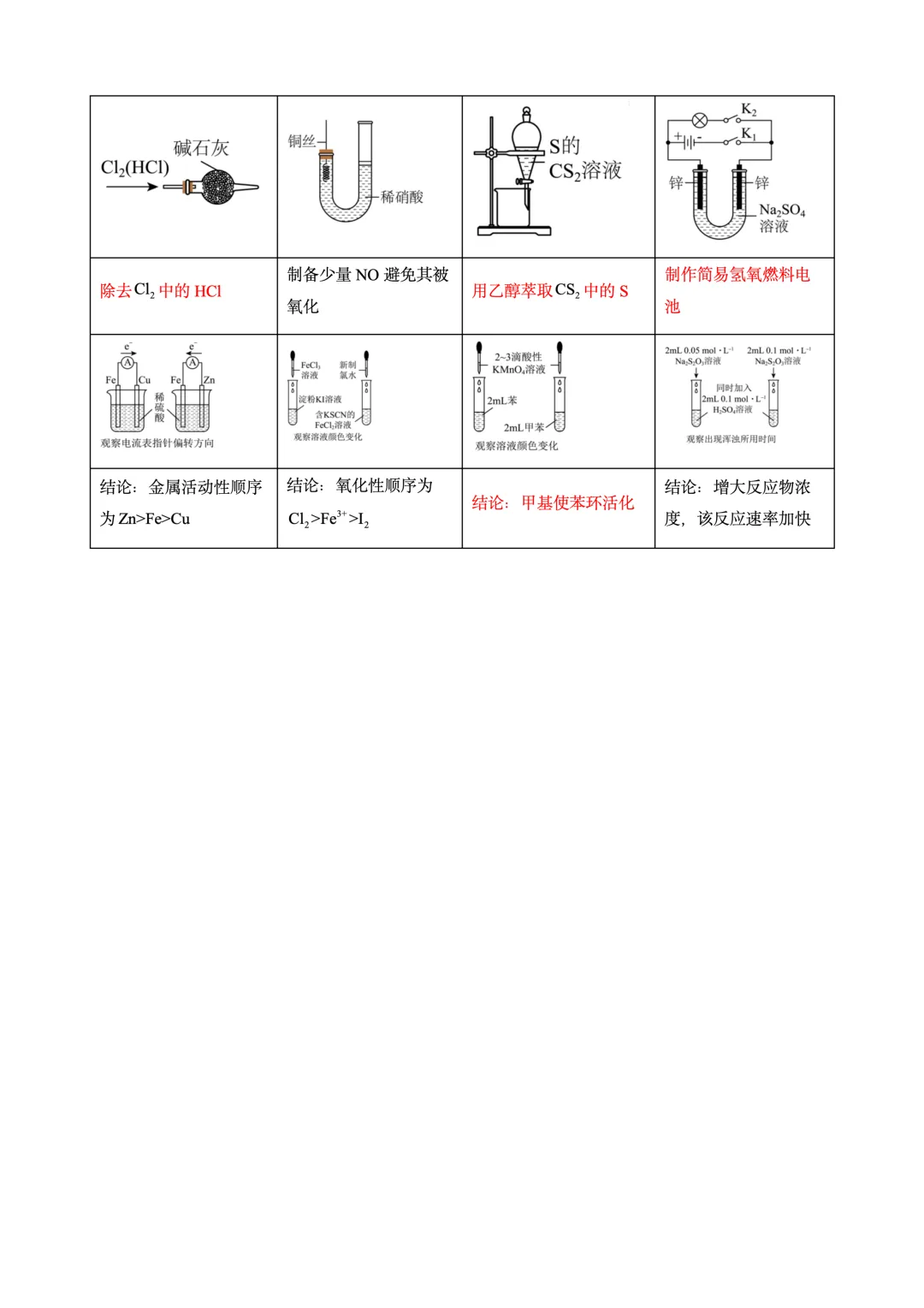 26届高考考前补漏之真题中的实验图像操作正误判断 第9张 26届高考考前补漏之真题中的实验图像操作正误判断 第9张