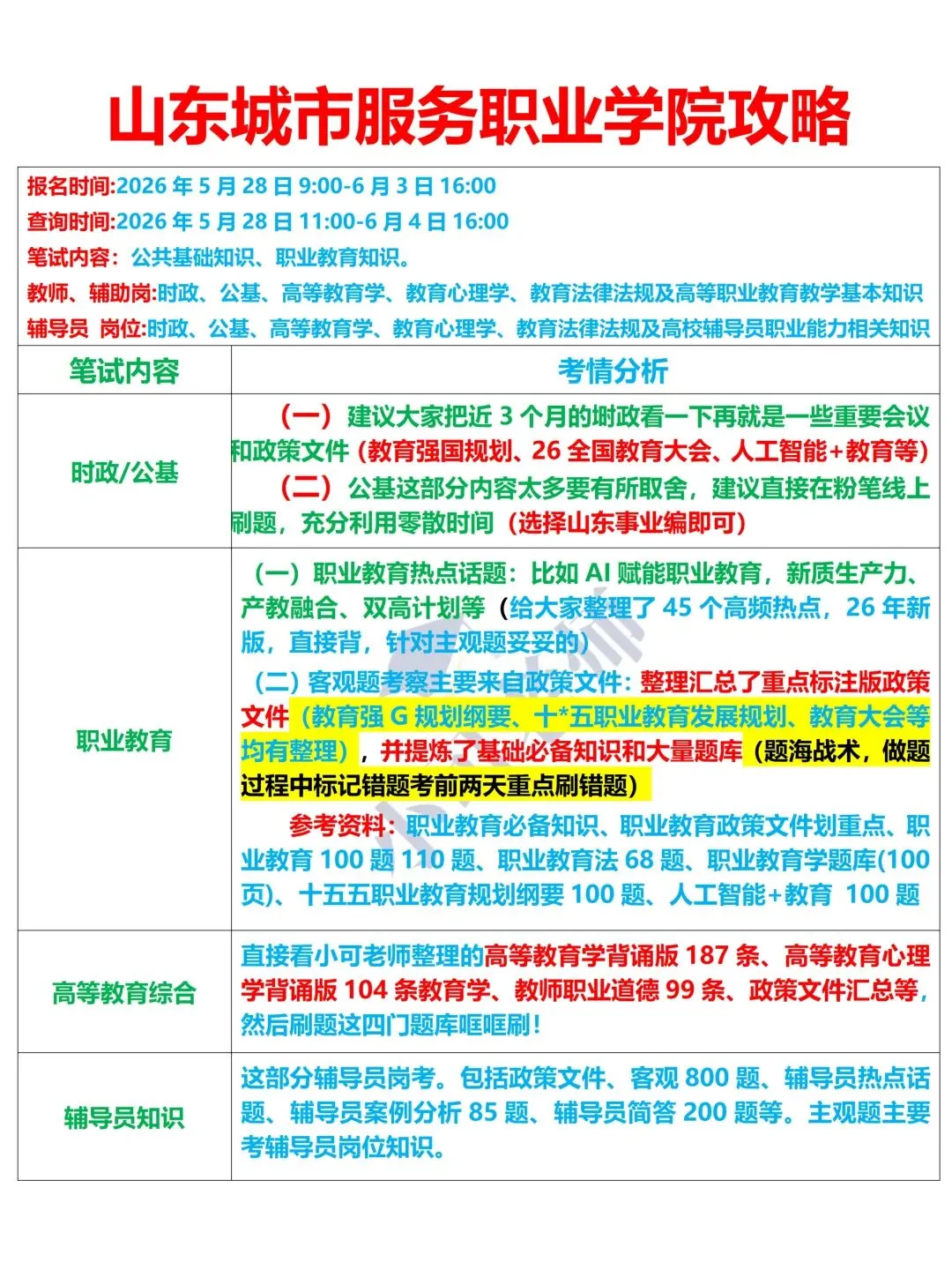 山东城市服务职业学院招聘|附真题+备考资料 第1张