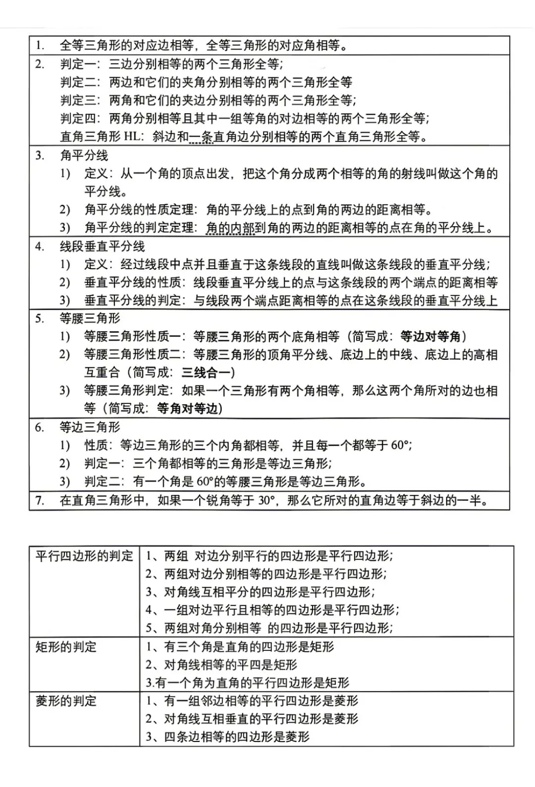 中考专题复习数学推理依据汇总 第5张