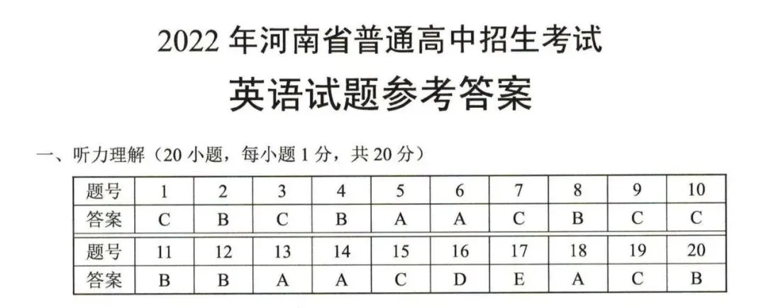 【中考英语听力训练43】2022年河南省普通高中招生考试听力、试卷及答案 第4张
