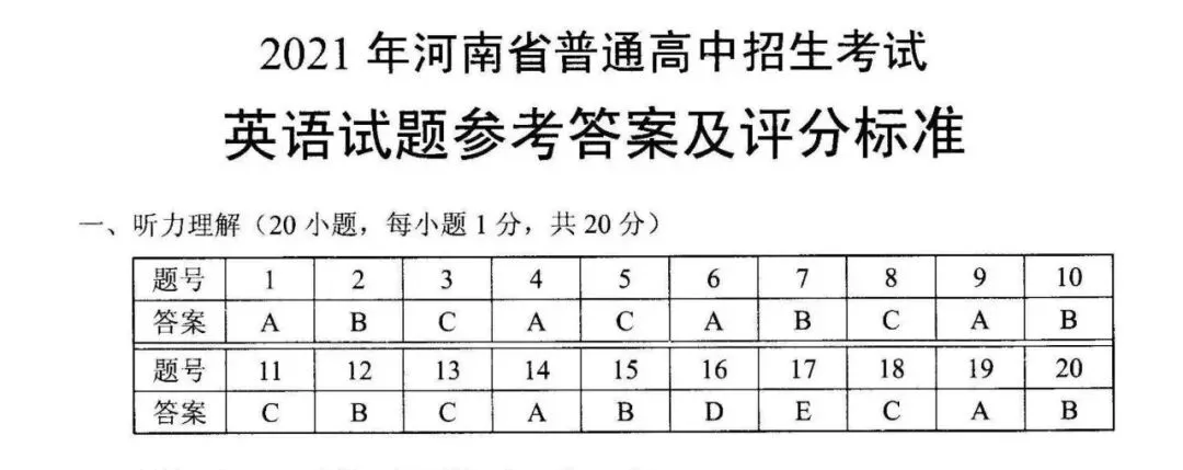 【中考英语听力训练42】2021年河南省普通高中招生考试听力、试卷及答案 第4张