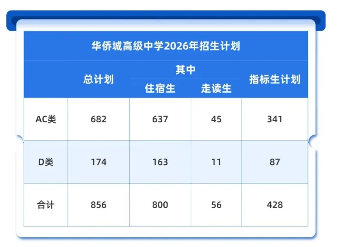 中考高中学校2026年招生简章-29:华侨城高级中学-第3张图片-四季读书网