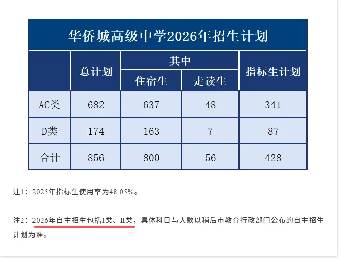 中考高中学校2026年招生简章-29:华侨城高级中学-第36张图片-四季读书网