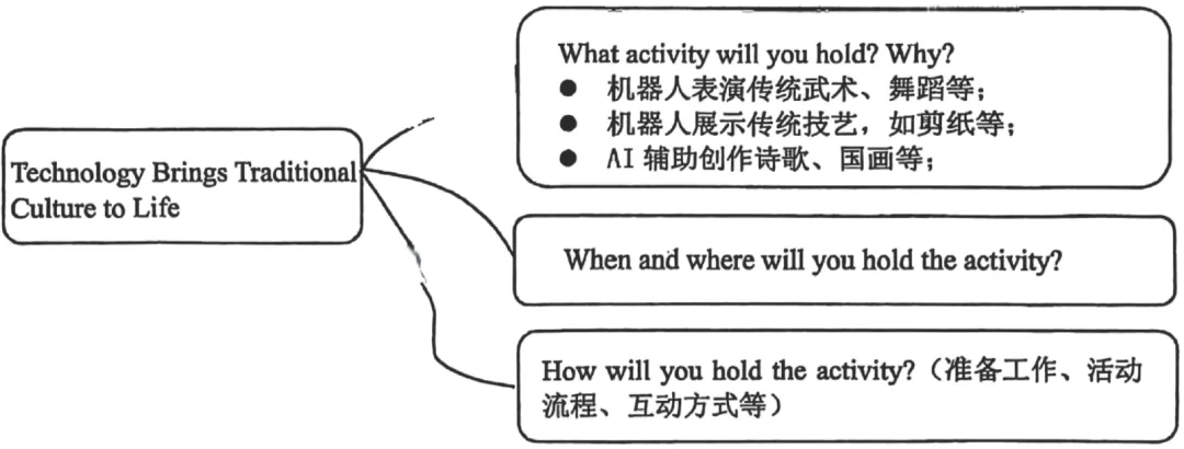 【收藏备用】2026中考英语作文预测8:10个热点话题+范文 第4张