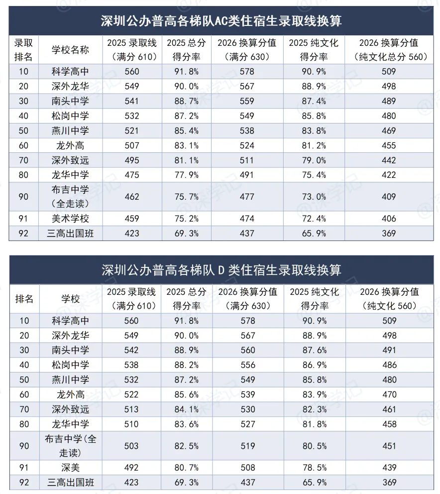 坪山区高中:2026年深圳中考择校-第4张图片-四季读书网 坪山区高中:2026年深圳中考择校-第4张图片-四季读书网