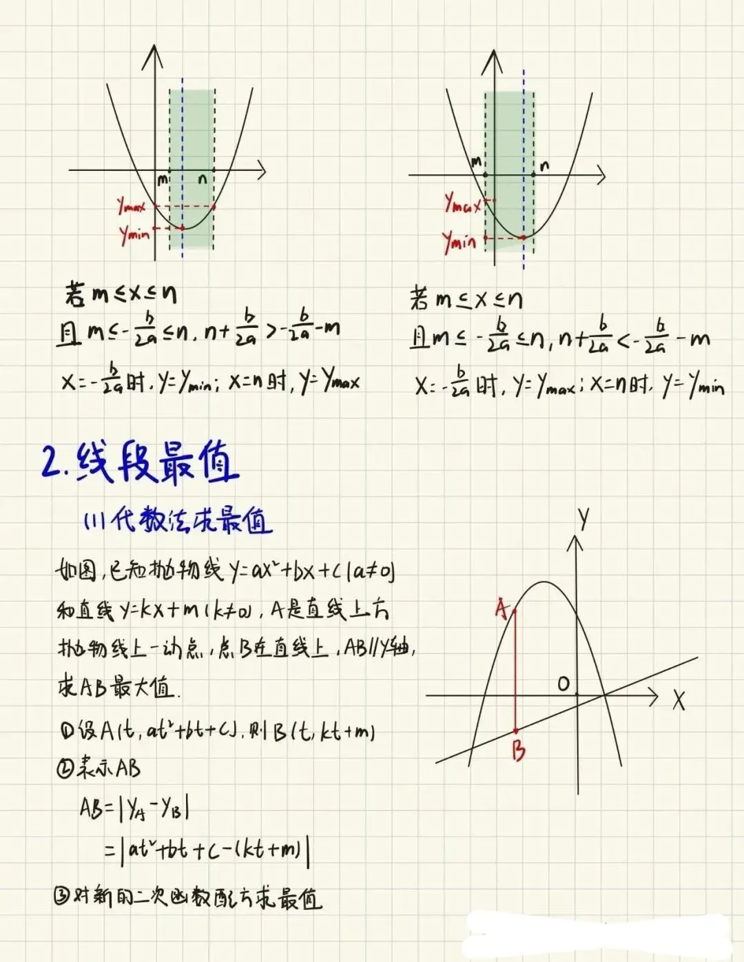 中考二次函数最值问题-第2张图片-四季读书网 中考二次函数最值问题-第2张图片-四季读书网
