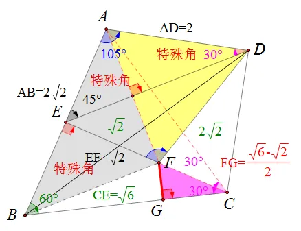 中考温书||透过题目看教材,通过解题循步骤——特殊角-第2张图片-四季读书网