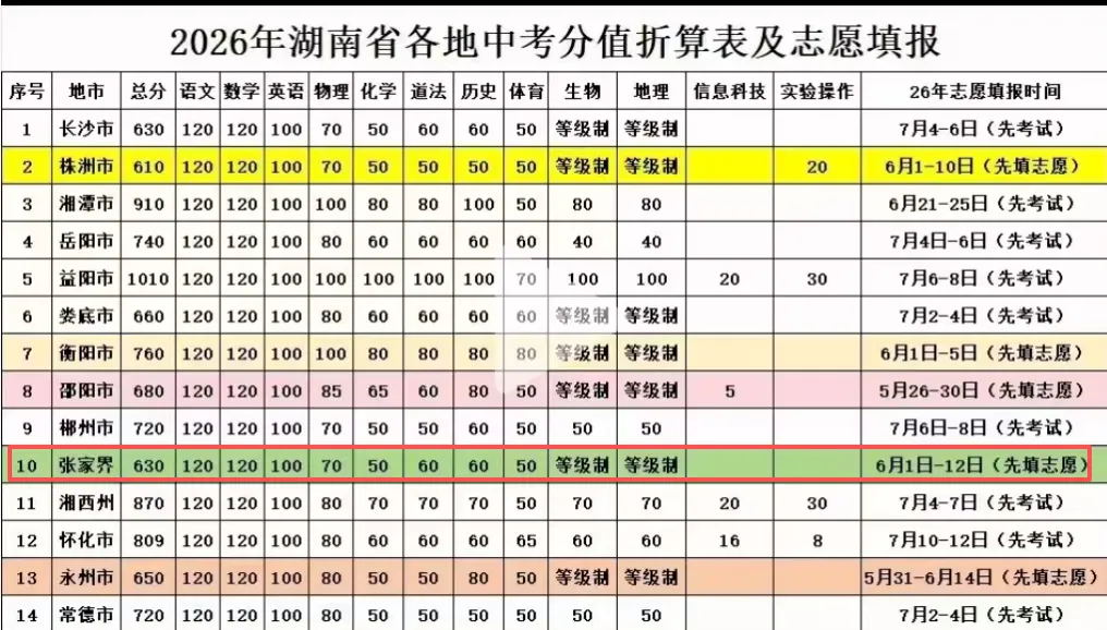 2026年张家界市中考相关政策及部分中职学校招生简章-第2张图片-四季读书网 2026年张家界市中考相关政策及部分中职学校招生简章-第2张图片-四季读书网