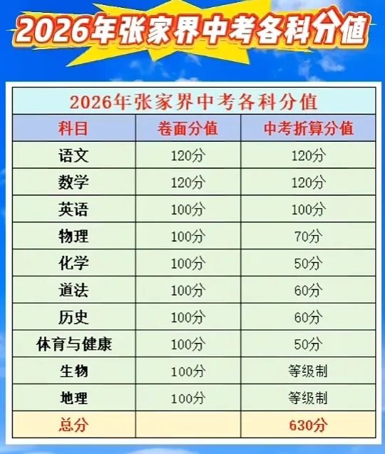 2026年张家界市中考相关政策及部分中职学校招生简章-第3张图片-四季读书网 2026年张家界市中考相关政策及部分中职学校招生简章-第3张图片-四季读书网