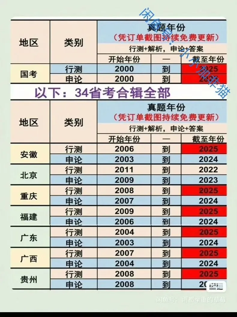 2026年国考与2025省考真题及答案解析大全 第2张 2026年国考与2025省考真题及答案解析大全 第2张