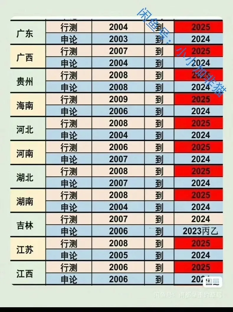 2026年国考与2025省考真题及答案解析大全 第3张 2026年国考与2025省考真题及答案解析大全 第3张