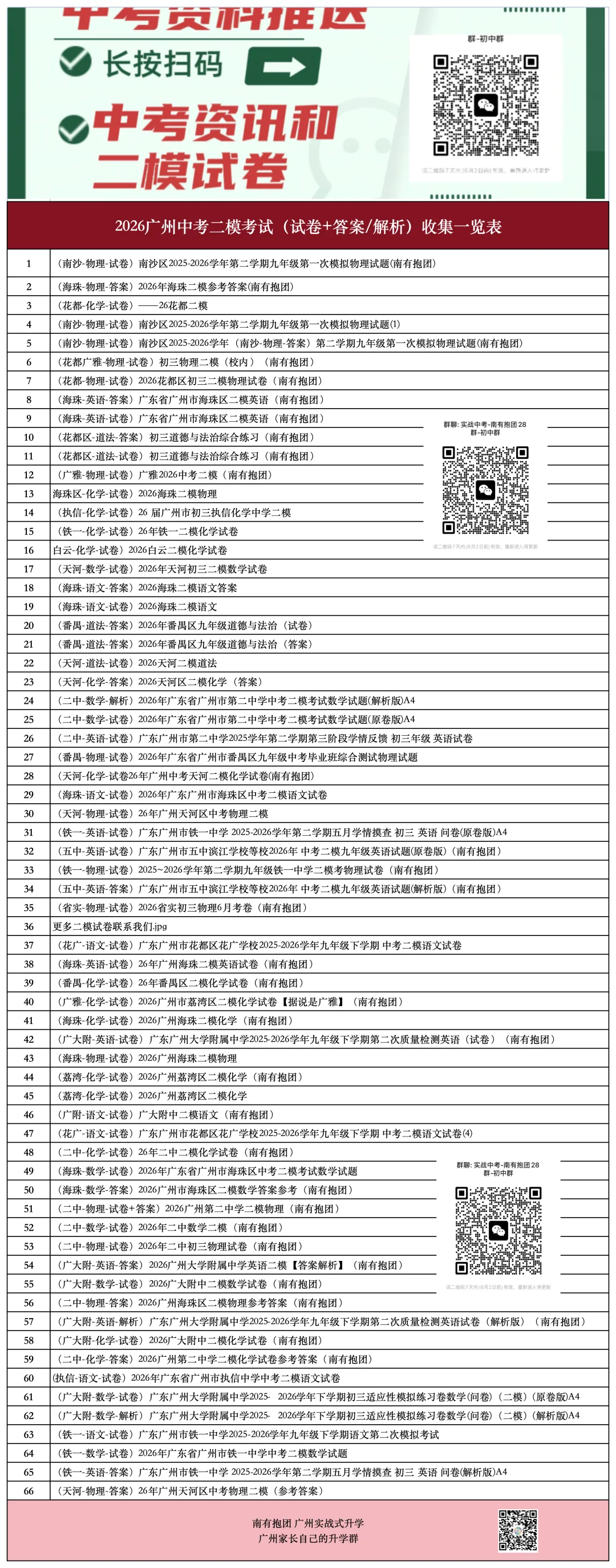 2026广州中考二模物理试卷深度测评:二中、铁一、天河、海珠、番禺、花都、南沙哪份最难?哪份最接近?二中天花板!铁一今年完胜! 第5张 2026广州中考二模物理试卷深度测评:二中、铁一、天河、海珠、番禺、花都、南沙哪份最难?哪份最接近?二中天花板!铁一今年完胜! 第5张