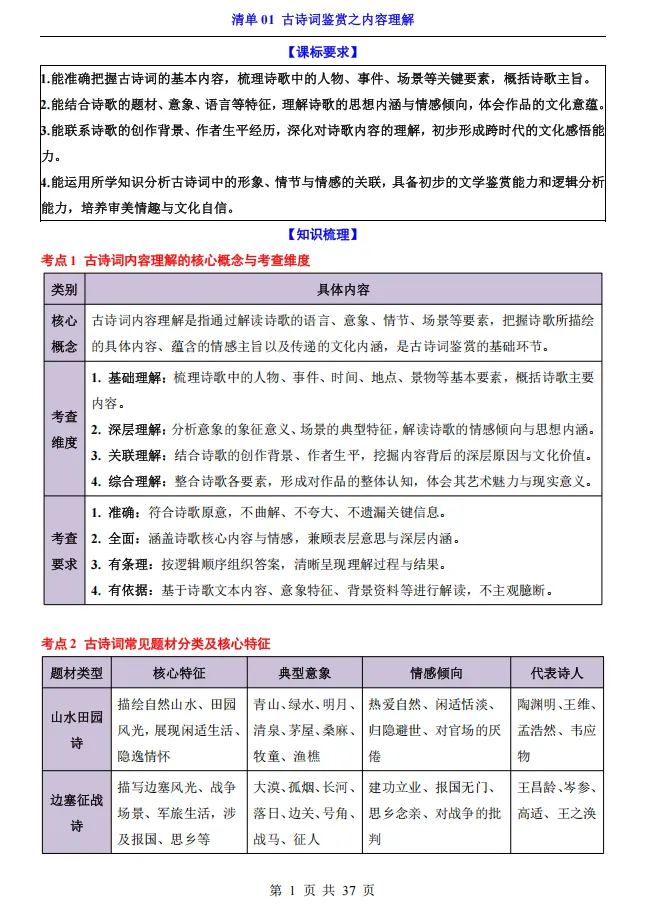 2026中考语文复习丨必背古诗文详细赏析精讲笔记,太全了!可以打印出来背诵的! 第1张 2026中考语文复习丨必背古诗文详细赏析精讲笔记,太全了!可以打印出来背诵的! 第1张