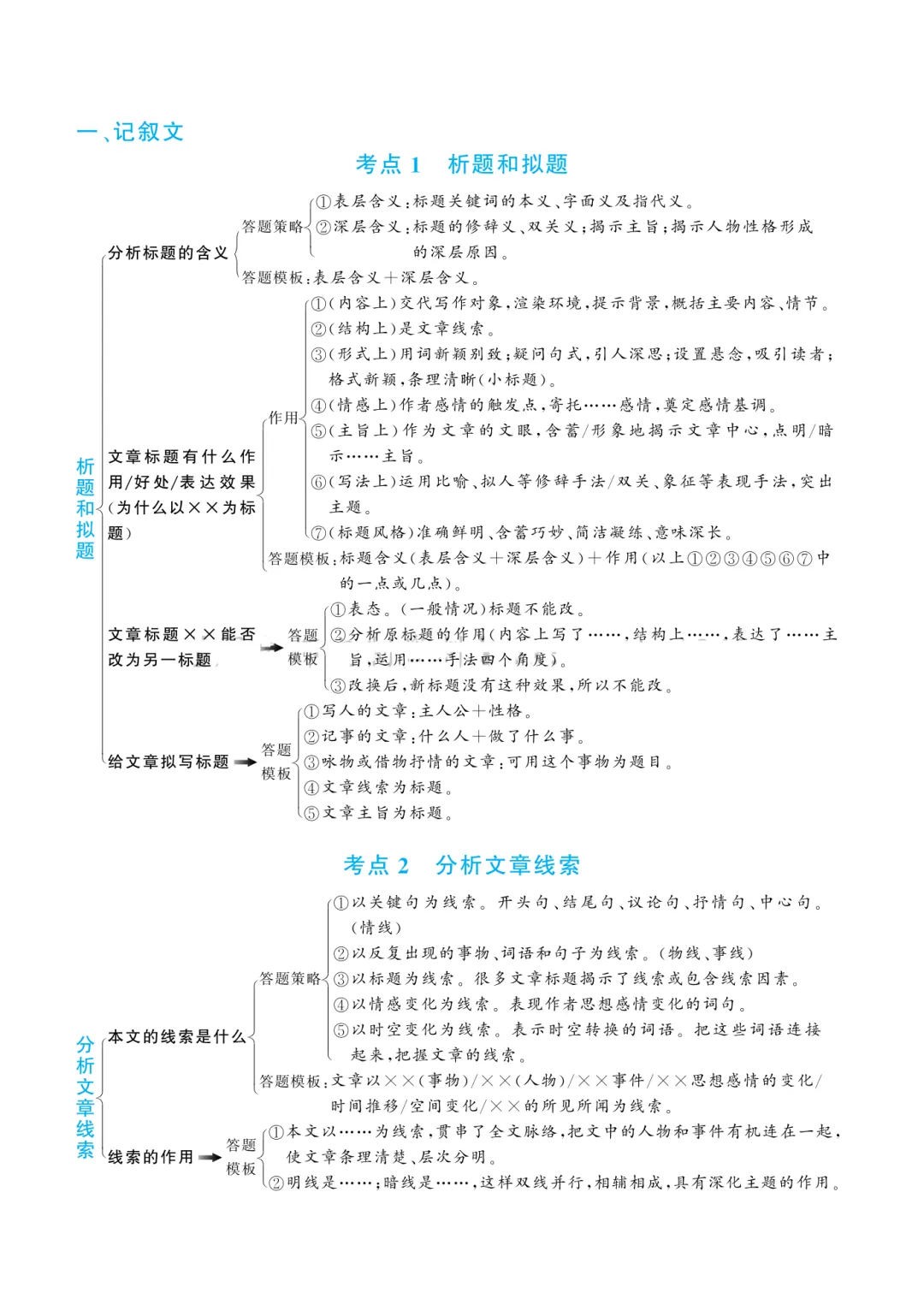 可以打印出来背诵的2026中考语文阅读题答题模板汇总,初中语文答题技巧丨阅读理解答题模板满分解题公式!可打印的语文复习资料 第2张 可以打印出来背诵的2026中考语文阅读题答题模板汇总,初中语文答题技巧丨阅读理解答题模板满分解题公式!可打印的语文复习资料 第2张