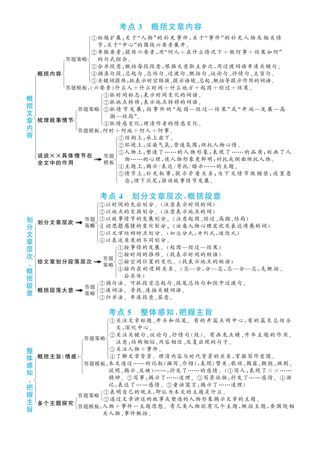 可以打印出来背诵的2026中考语文阅读题答题模板汇总,初中语文答题技巧丨阅读理解答题模板满分解题公式!可打印的语文复习资料 第3张 可以打印出来背诵的2026中考语文阅读题答题模板汇总,初中语文答题技巧丨阅读理解答题模板满分解题公式!可打印的语文复习资料 第3张