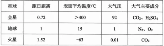 练起来:浙江中考科学第三轮复习无差错练习(光与地理部分)-第4张图片-四季读书网 练起来:浙江中考科学第三轮复习无差错练习(光与地理部分)-第4张图片-四季读书网
