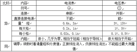中考复习之(三)解题技巧与答题规范 第12张