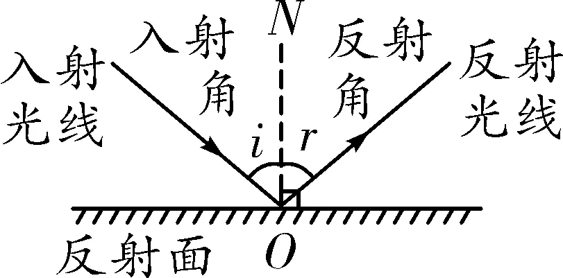 中考复习之(三)解题技巧与答题规范 第23张