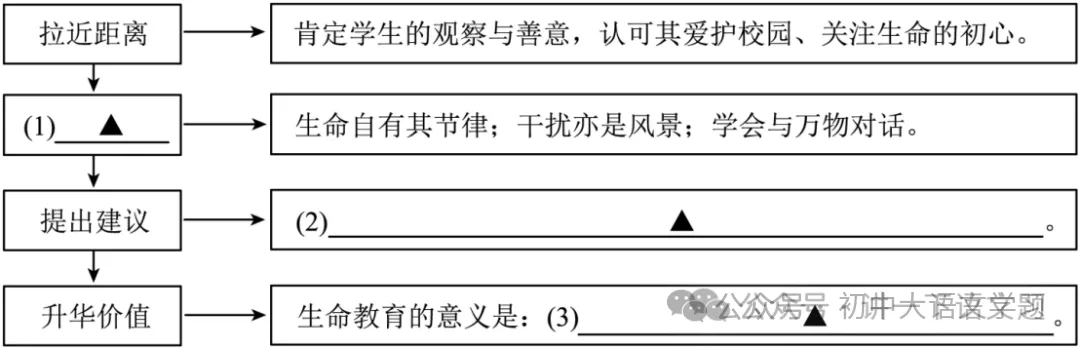 2026年浙江省宁波市中考一模语文试题及答案 第3张 2026年浙江省宁波市中考一模语文试题及答案 第3张