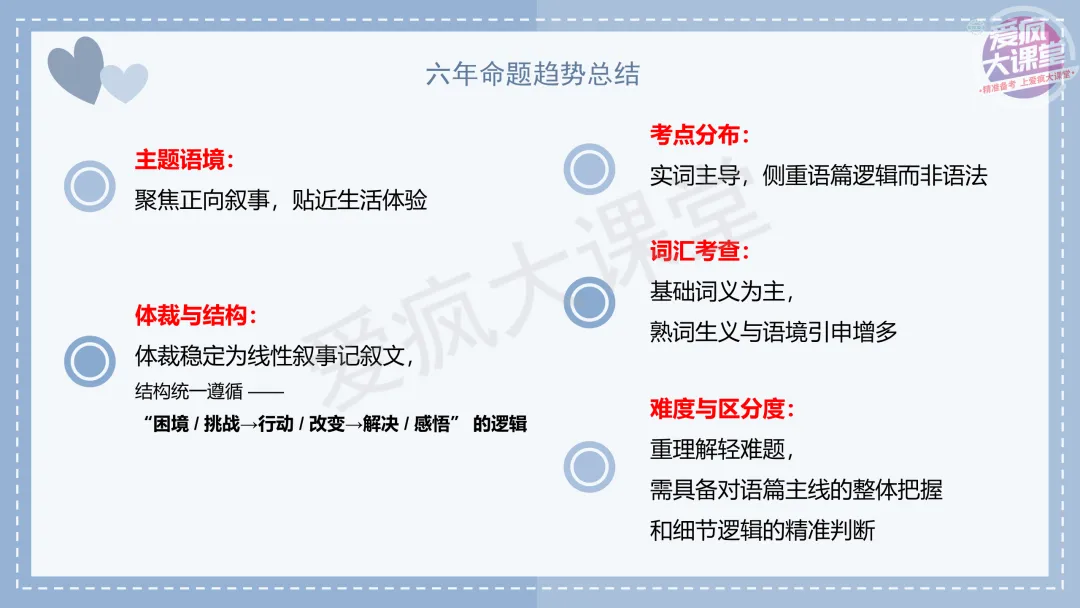 吃透真题!新课标Ⅱ卷完形填空六年考情精析+考前指导+真题再练 第4张 吃透真题!新课标Ⅱ卷完形填空六年考情精析+考前指导+真题再练 第4张