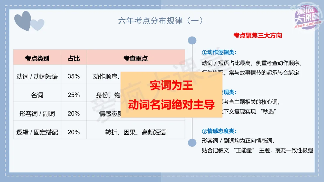 吃透真题!新课标Ⅱ卷完形填空六年考情精析+考前指导+真题再练 第5张 吃透真题!新课标Ⅱ卷完形填空六年考情精析+考前指导+真题再练 第5张