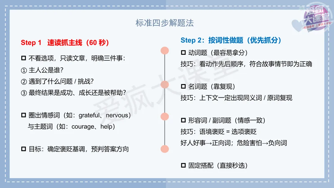 吃透真题!新课标Ⅱ卷完形填空六年考情精析+考前指导+真题再练 第8张 吃透真题!新课标Ⅱ卷完形填空六年考情精析+考前指导+真题再练 第8张