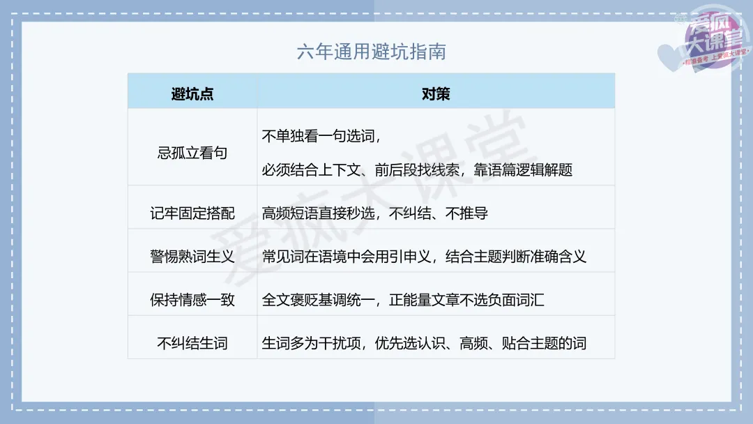 吃透真题!新课标Ⅱ卷完形填空六年考情精析+考前指导+真题再练 第10张 吃透真题!新课标Ⅱ卷完形填空六年考情精析+考前指导+真题再练 第10张
