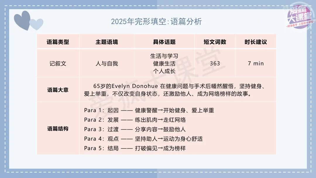 吃透真题!新课标Ⅱ卷完形填空六年考情精析+考前指导+真题再练 第13张 吃透真题!新课标Ⅱ卷完形填空六年考情精析+考前指导+真题再练 第13张