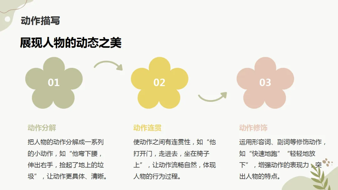 中考作文作文写作指导:细节描写 ppt 第13张