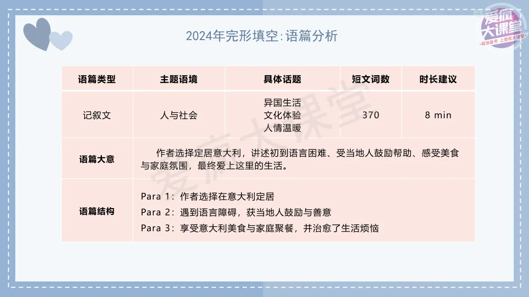 吃透真题!新课标Ⅱ卷完形填空六年考情精析+考前指导+真题再练 第20张 吃透真题!新课标Ⅱ卷完形填空六年考情精析+考前指导+真题再练 第20张