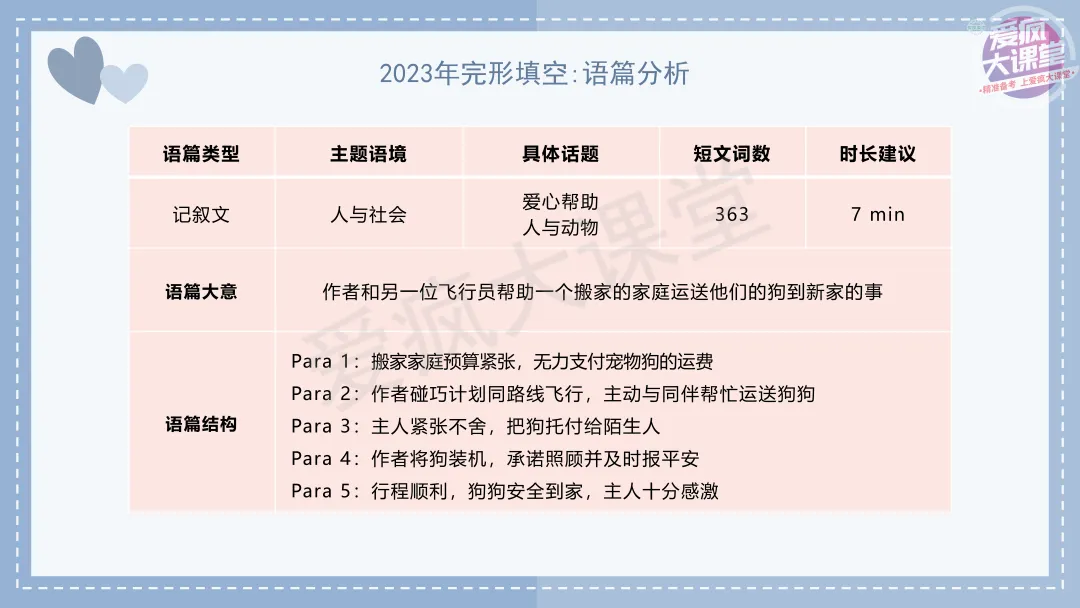 吃透真题!新课标Ⅱ卷完形填空六年考情精析+考前指导+真题再练 第27张 吃透真题!新课标Ⅱ卷完形填空六年考情精析+考前指导+真题再练 第27张