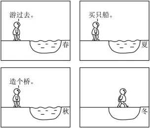 2026高二下学期期末考试模拟卷一 第3张 2026高二下学期期末考试模拟卷一 第3张