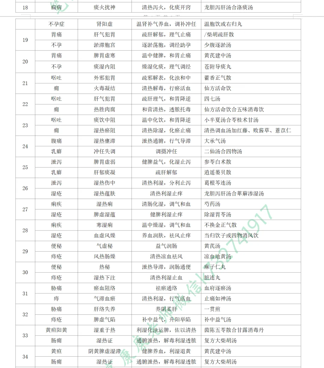 2026-技能真题57|中医助理近5年技能第一站考题回顾 第3张