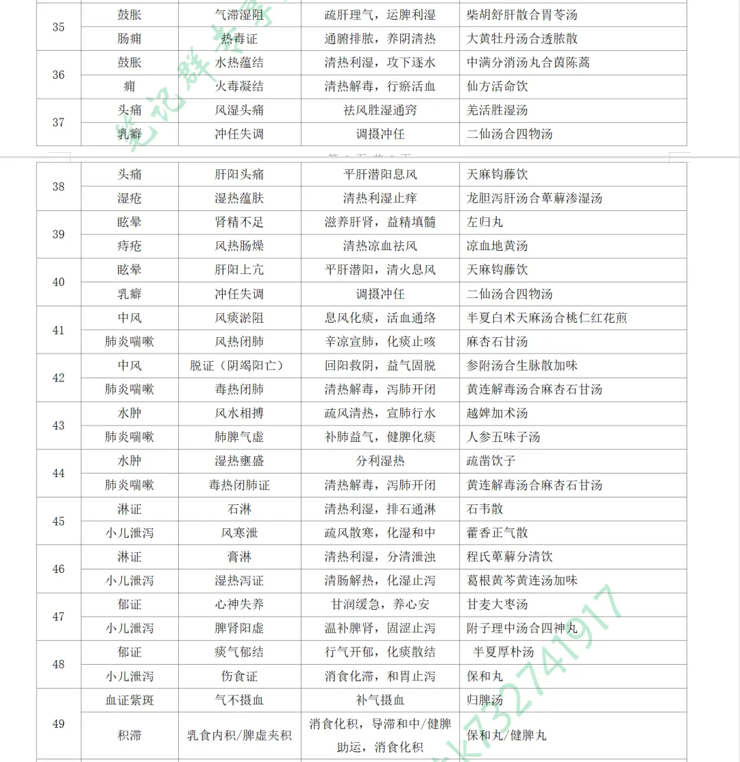 2026-技能真题57|中医助理近5年技能第一站考题回顾 第4张