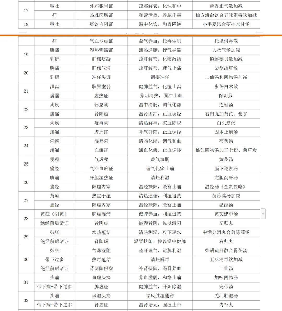 2026-技能真题57|中医助理近5年技能第一站考题回顾 第7张